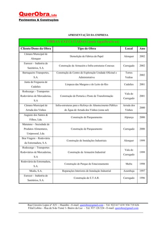 QuerObra, Lda
Pavimentos & Construções




                                         APRESENTAÇÃO DA EMPRESA

                         OBRAS EXECUTADAS (mais significativas)
 Cliente/Dono da Obra                             Tipo de Obra                            Local           Ano
   Câmara Municipal de
                                           Demolição de Fábrica do Papel                 Alenquer         2002
         Alenquer
   Eurocer – Indústria de
                                 Construção de Armazém e Infra-estruturas Conexas        Carregado        2002
      Sanitários, S.A.
  Barraqueiro Transportes,     Construção de Centro de Exploração Unidade Oficinal e       Torres
                                                                                                          2002
           S.A.                                    Administrativa                         Vedras
   Junta de Freguesia de
                                      Limpeza das Margens e do Leito do Rio               Cadafais        2001
         Cadafais
  Rodocargo – Transportes
                                                                                          Vala do
Rodoviários de Mercadorias,       Construção de Portaria e Posto de Transformação                         2001
                                                                                         Carregado
            S.A
   Câmara Municipal de        Infra-estruturas para o Reforço do Abastecimento Público   Arruda dos
                                                                                                          2000
     Arruda dos Vinhos                de Água de Arruda dos Vinhos (zona sul)             Vinhos
   Augusto dos Santos &
                                            Construção de Parqueamento                    Alpiarça        2000
        Filhos, Lda.
  Matutano – Sociedade de
   Produtos Alimentares,                    Construção de Parqueamento                   Carregado        2000
      Unipessoal, Lda.
 Boa Viagem – Rodoviária
                                        Construção de Instalações Industriais            Alenquer         1999
    da Estremadura, S.A.
  Rodocargo – Transportes
                                                                                          Vala do
Rodoviários de Mercadorias,              Construção de Armazém Industrial                                 1999
                                                                                         Carregado
            S.A
 Rodoviária da Estremadura,
                                      Construção de Parque de Estacionamento               Mafra          1998
           S.A.
        Modis, S.A.                 Reparações Interiores de Instalação Industrial       Azambuja         1997
   Eurocer – Indústria de
                                              Construção de E.T.A.R.                     Carregado        1996
      Sanitários, S.A.




      Rua Craveiro Lopes nº A51 – Huambo - E-mail: querobra@gmail.com – Tel. 922 617 419/ 936 719 626
      Filial Lobito – Rua de S-ão Tomé 1- Bairro da Luz – Tel. 937 128 524 - E-mail: querobra@gmail.com
 