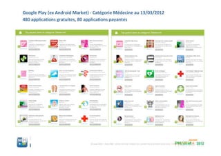 Pdf_atelier mobile_health_pharmasuccess