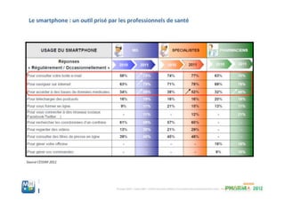 Pdf_atelier mobile_health_pharmasuccess