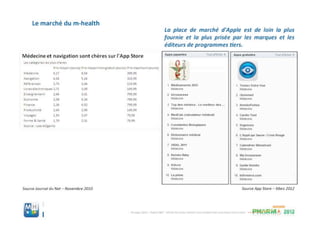 Pdf_atelier mobile_health_pharmasuccess