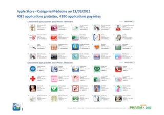 Pdf_atelier mobile_health_pharmasuccess