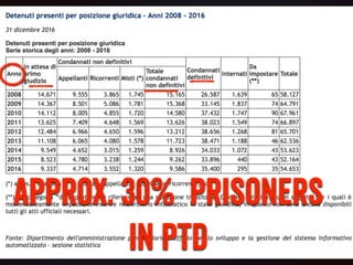 approx. 30% prisoners
in PTD
 