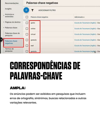 ampla:
Os anúncios podem ser exibidos em pesquisas que incluem
erros de ortografia, sinônimos, buscas relacionadas e outras
variações relevantes.
CORRESPONDÊNCIASDE
PALAVRAS-CHAVE
 