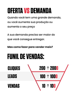 OFERTAVSDEMANDA
FUNILDEVENDAS:
200 2000
100 1000
1O 1O0
CLIQUES
LEADS
VENDAS
A sua demanda precisa ser maior do
que você consegue entregar.
Mas como fazer para vender mais?
Quando você tem uma grande demanda,
ou você aumenta sua produção ou
aumenta o seu preço
 