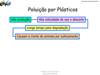 Disciplina: Poluição Ambiental




           Poluição por Plásticos
Alta produção    Alta velocidade de uso e descarte

          Longo tempo para degradação

   Causam a morte de animais por sufocamento




                   Professora Miriam Amorim
                     Engenharia Ambiental
 