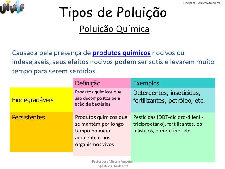 Quais São Os 5 Tipos De Poluição Ambiental? – ZJMOO