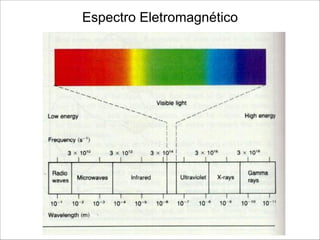 Espectro Eletromagnético
 