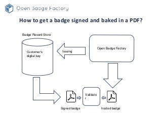 Coming later
If a badge is issued as a PDF and the badge earner uses Open Badge
Passport or a dedicated Passport:
- The ba...