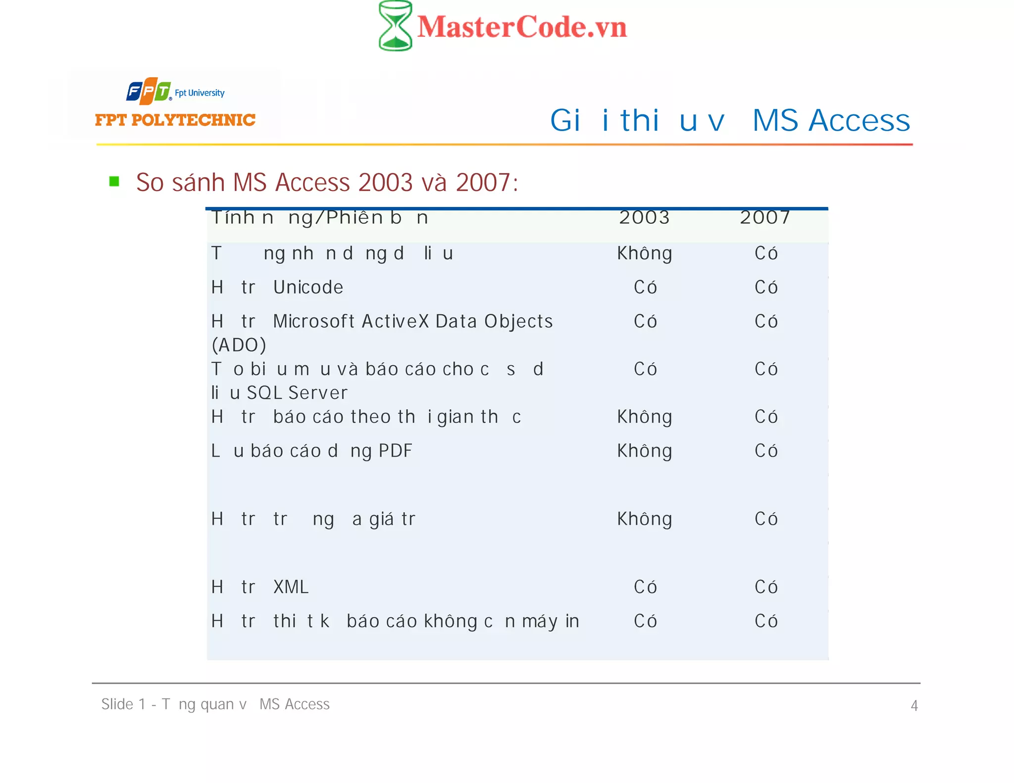 So sánh MS Access 2003 và 2007:
Giới thiệu về MS Access
Tính năng/Phiên bản 2003 2007
Tự động nhận dạng dữ liệu Không Có
Hỗ trợ Unicode Có Có
Hỗ trợ Microsoft ActiveX Data Objects
(ADO)
Có Có
Tạo biễu mẫu và báo cáo cho cơ sở dữ
liệu SQL Server
Có Có
Hỗ trợ báo cáo theo thời gian thực Không Có
Lưu báo cáo dạng PDF Không Có
Hỗ trợ trường đa giá trị Không Có
Hỗ trợ XML Có Có
Hỗ trợ thiết kế báo cáo không cần máy in Có Có
Slide 1 - Tổng quan về MS Access 4
Tính năng/Phiên bản 2003 2007
Tự động nhận dạng dữ liệu Không Có
Hỗ trợ Unicode Có Có
Hỗ trợ Microsoft ActiveX Data Objects
(ADO)
Có Có
Tạo biễu mẫu và báo cáo cho cơ sở dữ
liệu SQL Server
Có Có
Hỗ trợ báo cáo theo thời gian thực Không Có
Lưu báo cáo dạng PDF Không Có
Hỗ trợ trường đa giá trị Không Có
Hỗ trợ XML Có Có
Hỗ trợ thiết kế báo cáo không cần máy in Có Có
 
