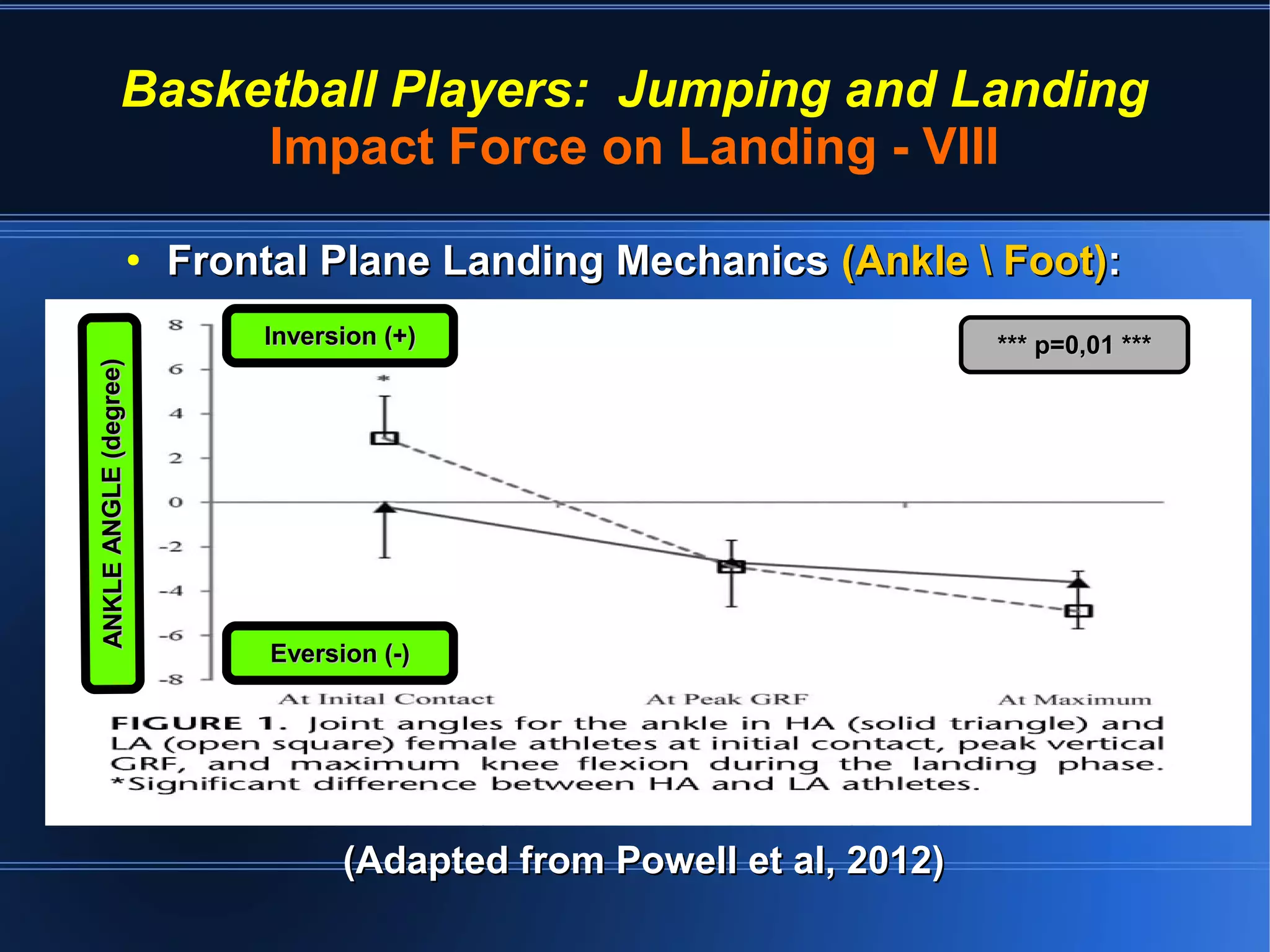 Landing In Basketball Basketball Players: Jumping and Landing | PDF