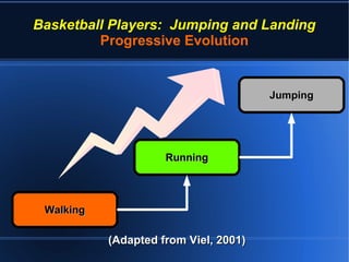 Landing In Basketball Basketball Players: Jumping and Landing | PDF