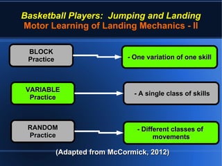 Landing In Basketball Basketball Players: Jumping and Landing | PDF