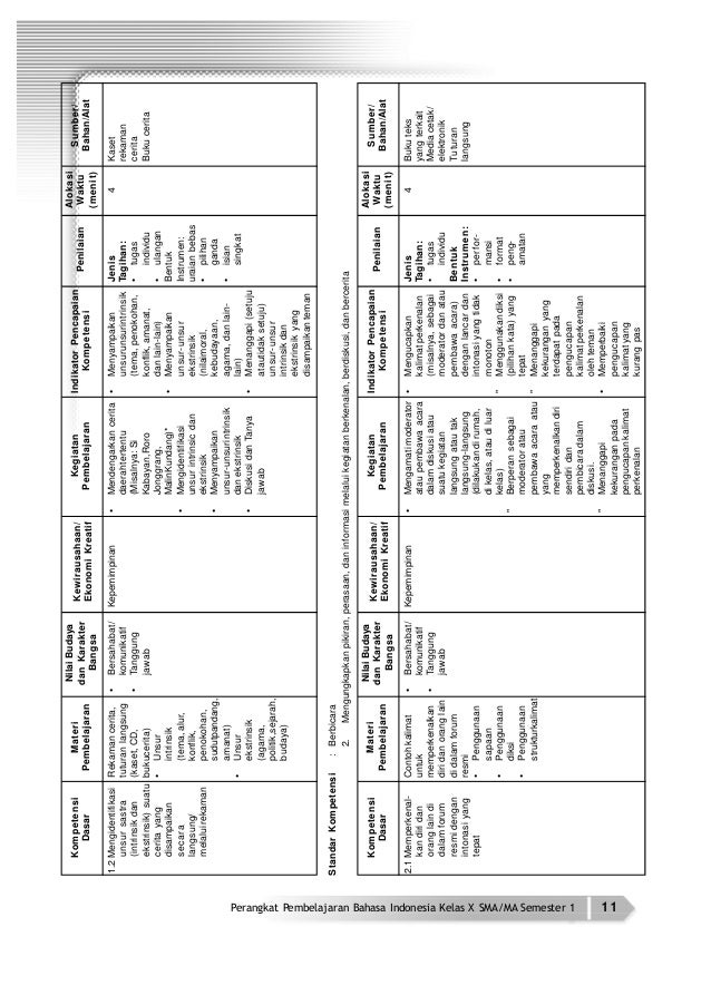 Pdf bhs indo x 1 sma