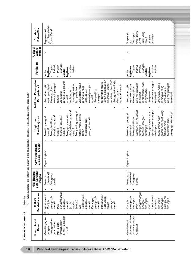Pdf bhs indo x 1 sma Pdf bhs indo x 1 sma