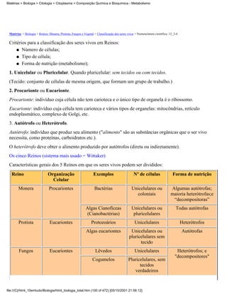 Matérias > Biologia > Citologia > Citoplasma > Composição Química e Bioquímica - Metabolismo




 Matérias > Biologia > Reinos: Monera, Protista, Fungos e Vegetal > Classificação dos seres vivos > Nomenclatura científica: 12_3-4

 Critérios para a classificação dos seres vivos em Reinos:
     q Número de células;

     q Tipo de célula;

     q Forma de nutrição (metabolismo);

 1. Unicelular ou Pluricelular. Quando pluricelular: sem tecidos ou com tecidos.
 (Tecido: conjunto de células de mesma origem, que formam um grupo de trabalho.)
 2. Procarionte ou Eucarionte.
 Procarionte: indivíduo cuja célula não tem carioteca e o único tipo de organela é o ribossomo.
 Eucarionte: indivíduo cuja célula tem carioteca e vários tipos de organelas: mitocôndrias, retículo
 endoplasmático, complexo de Golgi, etc.
 3. Autótrofo ou Heterótrofo.
 Autótrofo: indivíduo que produz seu alimento ("alimento" são as substâncias orgânicas que o ser vivo
 necessita, como proteínas, carboidratos etc.).
 O heterótrofo deve obter o alimento produzido por autótrofos (direta ou indiretamente).
 Os cinco Reinos (sistema mais usado = Wittaker)
 Características gerais dos 5 Reinos em que os seres vivos podem ser divididos:
   Reino                      Organização                        Exemplos                        Nº de células                 Forma de nutrição
                                Celular
        Monera                 Procariontes                       Bactérias                    Unicelulares ou               Algumas autótrofas;
                                                                                                 coloniais                   maioria heterótrofas;e
                                                                                                                              “decompositoras”
                                                            Algas Cianofíceas                  Unicelulares ou                   Todas autótrofas
                                                            (Cianobactérias)                    pluricelulares
        Protista                Eucariontes                     Protozoários                     Unicelulares                         Heterótrofos
                                                            Algas eucariontes                 Unicelulares ou                         Autótrofas
                                                                                             pluricelulares sem
                                                                                                   tecido
        Fungos                  Eucariontes                        Lêvedos                       Unicelulares                    Heterótrofos; e
                                                                                                                                "decompositores"
                                                                 Cogumelos                   Pluricelulares, sem
                                                                                                   tecidos
                                                                                                verdadeiros



file:///C|/html_10emtudo/Biologia/html_biologia_total.htm (100 of 472) [05/10/2001 21:56:12]
 