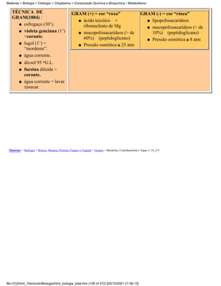 Matérias > Biologia > Citologia > Citoplasma > Composição Química e Bioquímica - Metabolismo

   TÉCNICA DE                                     GRAM (+) = cor “roxa”                                 GRAM (-) = cor “rósea”
   GRAM(1884) :
                                                    q ácido teicóico +                                    q lipopolissacarídeos
     q esfregaço (30’).
                                                      ribonucleato de Mg                                  q mucopolissacarídeos (< de
     q violeta genciana (1’)
                                                    q mucopolissacarídeos (> de                             10%) (peptidoglicano)
       =corante.                                      60%) (peptidoglicano)                               q Pressão osmótica 8 atm
     q lugol (1’) =
                                                    q Pressão osmótica 25 atm
       “mordente”.
     q água corrente.

        q    álcool 95 oG.L.
        q    fucsina diluída =
             corante.
        q    água corrente = lavar
               secar.




 Matérias > Biologia > Reinos: Monera, Protista, Fungos e Vegetal > Grupos > Bactérias, Cianobactérias ( Algas ): 14_2-5




file:///C|/html_10emtudo/Biologia/html_biologia_total.htm (108 of 472) [05/10/2001 21:56:13]
 