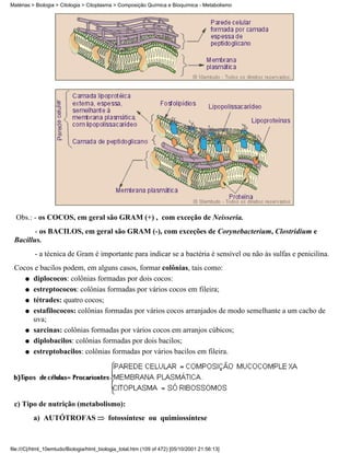 Matérias > Biologia > Citologia > Citoplasma > Composição Química e Bioquímica - Metabolismo




  Obs.: - os COCOS, em geral são GRAM (+) , com exceção de Neisseria.
        - os BACILOS, em geral são GRAM (-), com exceções de Corynebacterium, Clostridium e
 Bacillus.
          - a técnica de Gram é importante para indicar se a bactéria é sensível ou não às sulfas e penicilina.
 Cocos e bacilos podem, em alguns casos, formar colônias, tais como:
    q diplococos: colônias formadas por dois cocos:

    q estreptococos: colônias formadas por vários cocos em fileira;

    q tétrades: quatro cocos;

    q estafilococos: colônias formadas por vários cocos arranjados de modo semelhante a um cacho de
      uva;
    q sarcinas: colônias formadas por vários cocos em arranjos cúbicos;

    q diplobacilos: colônias formadas por dois bacilos;

    q estreptobacilos: colônias formadas por vários bacilos em fileira.




 c) Tipo de nutrição (metabolismo):
          a) AUTÓTROFAS                    fotossíntese ou quimiossíntese



file:///C|/html_10emtudo/Biologia/html_biologia_total.htm (109 of 472) [05/10/2001 21:56:13]
 