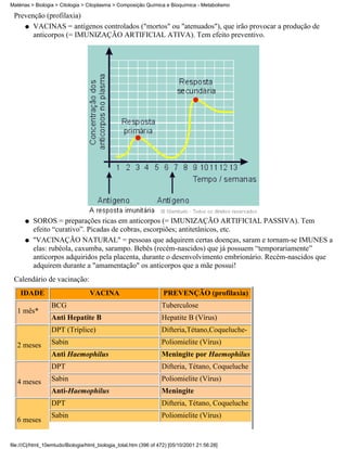 Matérias > Biologia > Citologia > Citoplasma > Composição Química e Bioquímica - Metabolismo

 Prevenção (profilaxia)
    q VACINAS = antígenos controlados ("mortos" ou "atenuados"), que irão provocar a produção de
       anticorpos (= IMUNIZAÇÃO ARTIFICIAL ATIVA). Tem efeito preventivo.




      q   SOROS = preparações ricas em anticorpos (= IMUNIZAÇÃO ARTIFICIAL PASSIVA). Tem
          efeito “curativo”. Picadas de cobras, escorpiões; antitetânicos, etc.
      q   ''VACINAÇÃO NATURAL'' = pessoas que adquirem certas doenças, saram e tornam-se IMUNES a
          elas: rubéola, caxumba, sarampo. Bebês (recém-nascidos) que já possuem “temporariamente”
          anticorpos adquiridos pela placenta, durante o desenvolvimento embrionário. Recém-nascidos que
          adquirem durante a "amamentação" os anticorpos que a mãe possui!
 Calendário de vacinação:
    IDADE                          VACINA                          PREVENÇÃO (profilaxia)
                  BCG                                              Tuberculose
   1 mês*
                  Anti Hepatite B                                  Hepatite B (Vírus)
                  DPT (Tríplice)                                   Difteria,Tétano,Coqueluche-

   2 meses        Sabin                                            Poliomielite (Vírus)
                  Anti Haemophilus                                 Meningite por Haemophilus
                  DPT                                              Difteria, Tétano, Coqueluche

   4 meses        Sabin                                            Poliomielite (Vírus)
                  Anti-Haemophilus                                 Meningite
                  DPT                                              Difteria, Tétano, Coqueluche
                  Sabin                                            Poliomielite (Vírus)
   6 meses


file:///C|/html_10emtudo/Biologia/html_biologia_total.htm (396 of 472) [05/10/2001 21:56:28]
 
