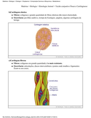 Matérias > Biologia > Citologia > Citoplasma > Composição Química e Bioquímica - Metabolismo


                               Matérias > Biologia > Histologia Animal > Tecido conjuntivo Ósseo e Cartilaginoso


          b)Cartilagem elástica
             q Fibras: colágenas e grande quantidade de fibras elásticas dão maior elasticidade.

             q Ocorrência: pavilhão auditivo, trompa de Eustáquio, epiglote, algumas cartilagens da
               laringe.




          c)Cartilagem fibrosa
             q Fibras: colágenas em grande quantidade; é a mais resistente.

             q Ocorrência: articulações, discos intervertebrais e pontos onde tendões e ligamentos
               fixam-se aos ossos.




file:///C|/html_10emtudo/Biologia/html_biologia_total.htm (450 of 472) [05/10/2001 21:56:31]
 