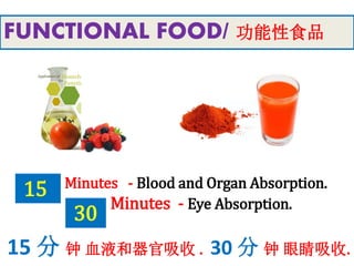FUNCTIONAL FOOD/ 功能性食品
Minutes - Blood and Organ Absorption.
Minutes - Eye Absorption.
15 分 钟 血液和器官吸收 . 30 分 钟 眼睛吸收.
15
30
 