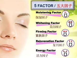 Moistening Factor
Whitening Factor
Firming Factor
Rejuvenation Factor
Energy Factor
Ω
Ω
Ω
Ω
Ω
保湿因子
美白因子
紧肤因子
复兴因子
活力因子
5 FACTOR / 五大因子
 