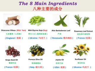 The 8 Main Ingredients
八种主要的成分
Dioscorea Villosa (Wild Yam) Wild Glycine Soja (Soy)
Sunflower Oil
Aloe Barbadensis Leaf
Grape Seed Oil Jojoba Oil
Rosemary Leaf Extract
Pomace Olive Oil
( England / 英国 ) ( Ukraine / 乌克兰 )
( Italy /意大利 )( France /法国 )
( France /法国 )( Venezuela /委内瑞拉 )
( USA / 美国 ) ( Ukraine /乌克兰 )
毛麦薯蓣（山药根） 野生大豆 (植物胎盘素 )
葵花籽油
芦荟
葡萄籽油 荷荷巴油
迷迭香叶提取物
果渣橄榄油
 