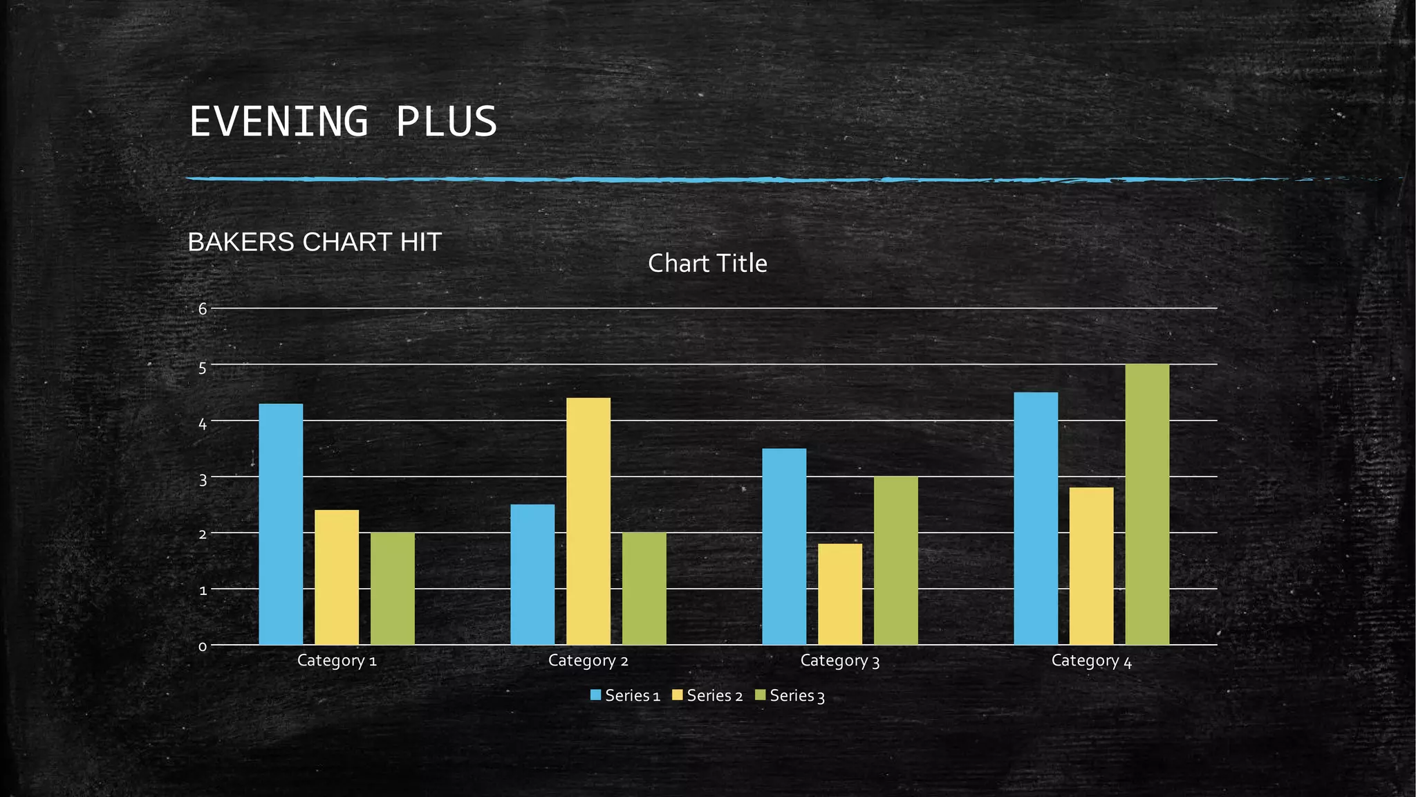 EVENING PLUS
Category 1 Category 2 Category 3 Category 4
0
1
2
3
4
5
6
Chart Title
Series 1 Series 2 Series 3
BAKERS CHART HIT