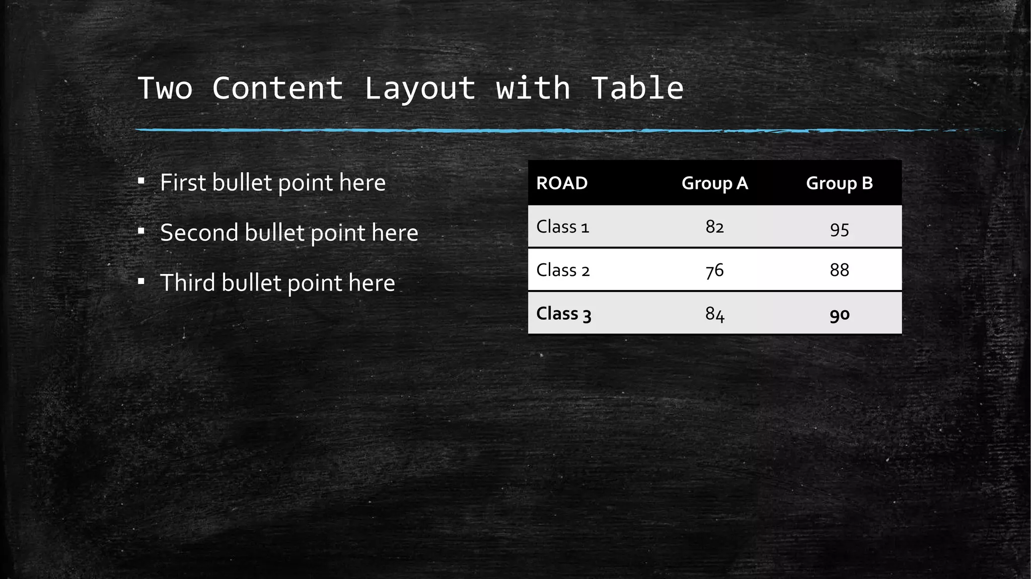 Two Content Layout with Table
▪ First bullet point here
▪ Second bullet point here
▪ Third bullet point here
ROAD Group A Group B
Class 1 82 95
Class 2 76 88
Class 3 84 90