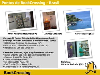 BookCrossing
Pontos de BookCrossing - Brasil
Univ. Anhembi Morumbi (SP) Café Terrasse (BA)Lunático Café (RJ)
Biblioteca
Mário de Andrade (SP)
Cerca de 70 Pontos Oficiais de BookCrossing no Brasil.
Presença forte em bibliotecas e universidades , como:
• Biblioteca da Prefeitura de Americana (SP)
• Bibliotecas da Universidade Anhembi Morumbi (SP)
• Bibliotecas da USP São Carlos (SP)
E também em cafés, lojas e equipamentos culturais:
• Ruínas Engenho São Jorge dos Erasmos (Santos, SP)
• Casa das Rosas (São Paulo, SP)
• Teatro Vila Velha (Salvador)
• Set Idiomas (São Paulo, MG)
• Café Bonobo (Porto Alegre, RS)
• Condor Vídeo e + 6 Pontos (Alegrete, RS)
 