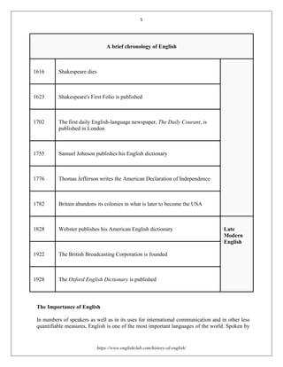 Pdf BS unit 1 history of english (1) converted | PDF