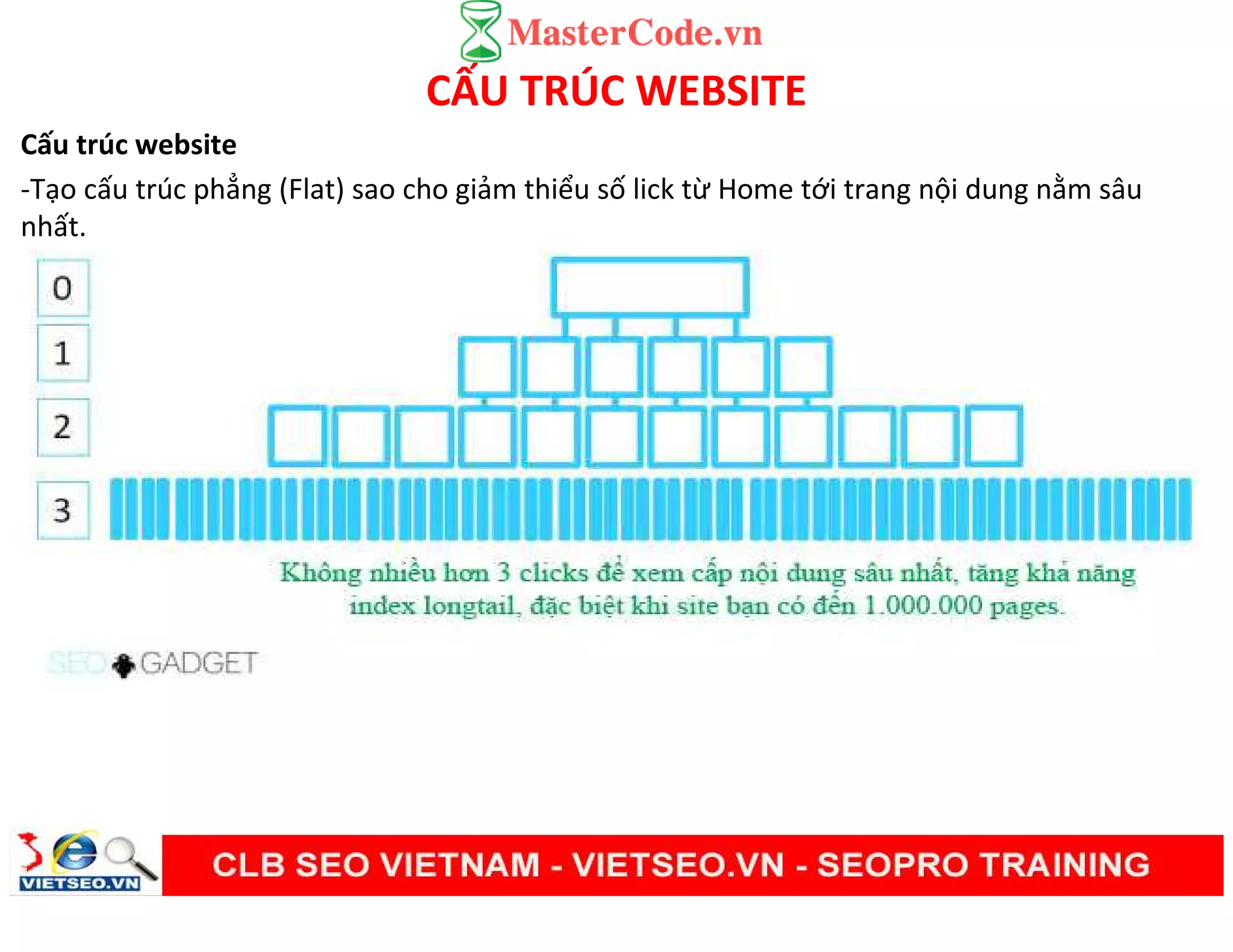 CẤU TRÚC WEBSITE
Cấu trúc website
-Tạo cấu trúc phẳng (Flat) sao cho giảm thiểu số lick từ Home tới trang nội dung nằm sâu
nhất.
 