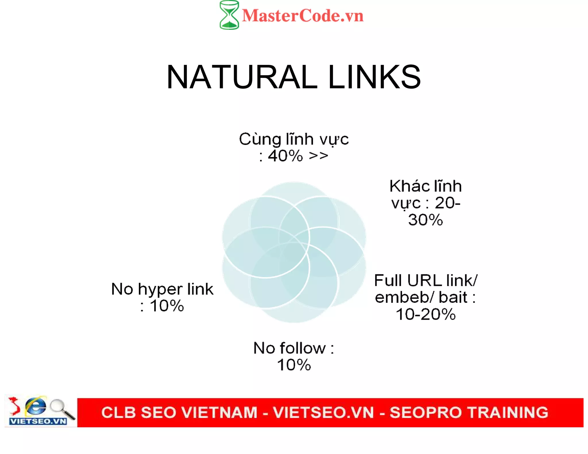 NATURAL LINKS
 