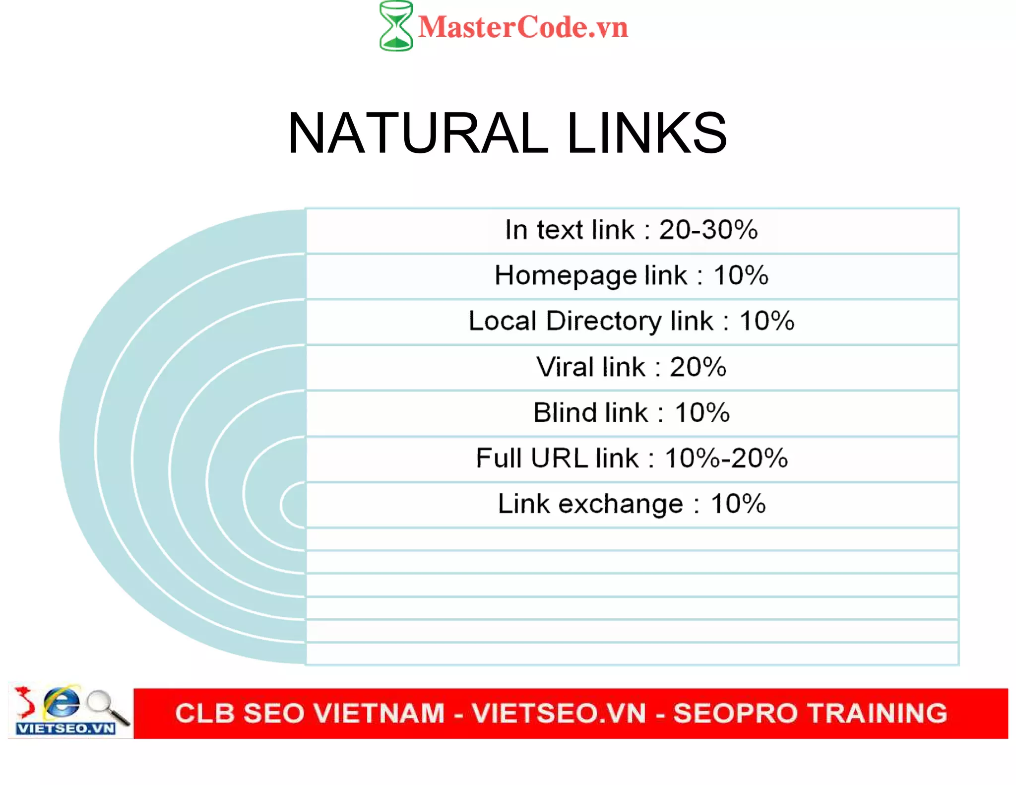NATURAL LINKS
 