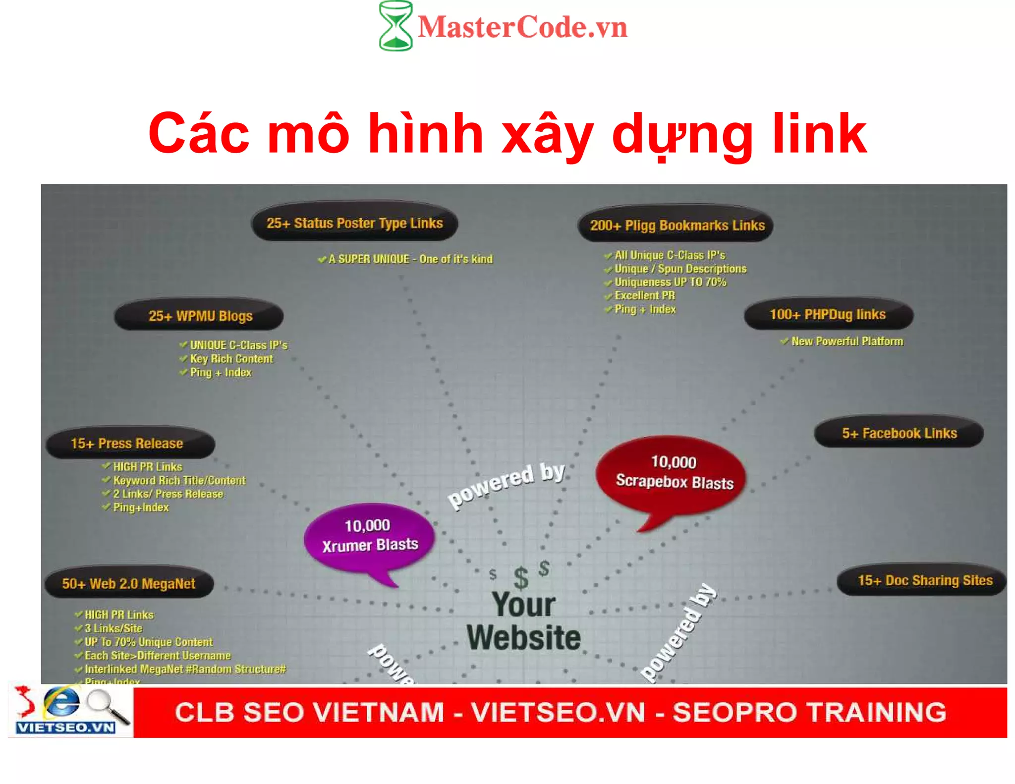 Các mô hình xây d ng link
 