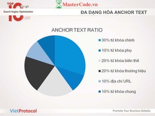 ĐA DẠNG HÓA ANCHOR TEXT
 