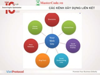 CÁC KÊNH XÂY DỰNG LIÊN KẾT
 