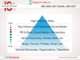 MÔ HÌNH XÂY DỰNG LIÊN KẾT
 