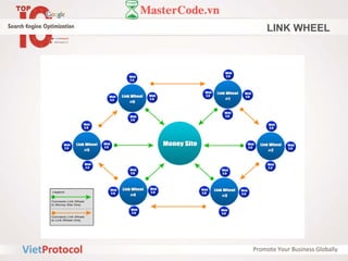 LINK WHEEL
 
