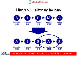 Hành vi visitor ngày nay
 