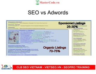 SEO vs Adwords
 