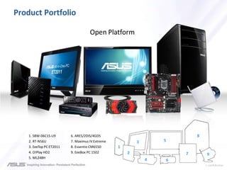 > confidential
Product Portfolio
Open Platform
1
2
3
4
5
6
7
8
9
1. SBW-06C1S-U9
2. RT-N56U
3. EeeTop PC ET2011
4. O!Play HD2
5. ML248H
6. ARES/2DIS/4GD5
7. Maximus IV Extreme
8. Essentio CM6550
9. EeeBox PC 1502
 