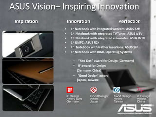 ASUS Vision– Inspiring Innovation
Inspiration Innovation Perfection
1st Notebook with leather insertions: ASUS S6F
• 1st Notebook with integrated webcam: ASUS A2H
• 1st Notebook with integrated TV Tuner: ASUS W1V
• 1st Notebook with integrated subwoofer: ASUS W1V
• 1st UMPC: ASUS R2H
•
• 1st Notebook with DUAL Operating Systems
– “Red Dot” award for Design (Germany)
– IF award for Design
(Germany, China)
– “Good Design” award
(Japan, Taiwan)
iF Design
Award Gold
Germany
Good Design
Award
Japan
Good Design
Award
Taiwan
iF Design
Award
China
 