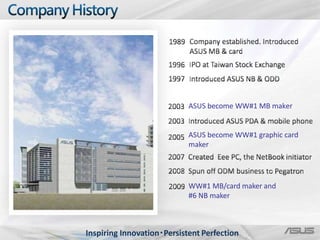 > confidentialInspiring Innovation‧Persistent Perfection
ASUS become WW#1 MB maker
WW#1 MB/card maker and
#6 NB maker
ASUS become WW#1 graphic card
maker
 