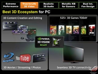 Extreme
Performance
Dual Int.
Fan Design
Realistic
3D Audio
True-to-Life
3D Video
Metallic KB
for Gamers
525+ 3D Games TODAY
3D Movies / Streaming / Photos Seamless 3D TV connectivity
Best 3D Ecosystem for PC
3D Content Creation and Editing
 