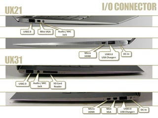 Mini-VGAUSB2.0
Micro
HDMI
USB3.0
USB Charger+
DC-In
SDCard
Reader
USB3.0
USB Charger+
Mini
VGA
Audio / MIC
Jack
DC-InMicro
HDMI
USB2.0 Audio / MIC
Jack
 