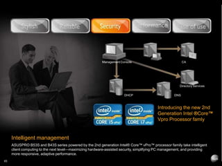 Management Console
DNS
Directory Services
DHCP
CA
Introducing the new 2nd
Generation Intel ®Core™
Vpro Processor famly
Intelligent management
ASUSPRO B53S and B43S series powered by the 2nd generation Intel® Core™ vPro™ processor family take intelligent
client computing to the next level—maximizing hardware-assisted security, simplifying PC management, and providing
more responsive, adaptive performance.
65
 