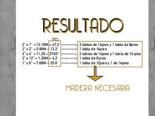 RESULTADORESULTADO
2” x 1” = 12.16M = 47.2’ ———-> 3 tablas de 14pies y 1 tabla de 6pies
2” x 2” = 3.96M = 13.2’ ———-> 1 tabla de 14pies
2” x 4” = 11.29 = 37.63” ———-> 2 tablas de 14pies y 1 tabla de 10 pies
2” x 12” = 1.26M = 4.2’ ———-> 1 tabla de 8 pies
1” x 6” = 7.68M = 25.6’ ———-> 1 tabla de 12pies y 1 de 14pies
MADERA NECESARIA
(PIES)
 