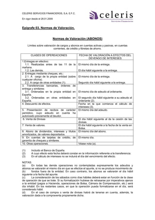 CELERIS SERVICIOS FINANCIEROS, S.A. E.F.C.

En vigor desde el 28.01.2009


Epígrafe 03. Normas de Valoración.


                               Normas de Valoración (ABONOS)

      Límites sobre valoración de cargos y abonos en cuentas activas y pasivas, en cuentas
                            corrientes, de crédito y libretas de ahorro.

        CLASES DE OPEREACIONES                    FECHA DE VALORACIÓN A EFECTOS DEL
                                                        DEVENGO DE INTERESES
1.Entregas en efectivo:
   1.1. Realizadas antes de las 11 de la          El mismo día de la entrega.
mañana.
   1.2. Las demás.                                El día hábil siguiente a la entrega.
2. Entregas mediante cheques, etc.:
   2.1. A cargo de la propia entidad (sobre       El mismo día de la entrega.
cualquier oficina).
   2.2. A cargo de otras entidades (1).           Segundo día hábil siguiente a la entrega.
3. Transferencias bancarias, órdenes de
entrega y similares:
   3.1. Ordenadas en la propia entidad en         El mismo día de adeudo al ordenante.
España.
   3.2. Ordenadas en otras entidades en           El segundo día hábil siguiente a su adeudo al
España.                                           ordenante (2).
4. Descuento de efectos.                          Fecha en la que comienza el cálculo de
                                                  intereses (3).
5. Presentación de recibos de carácter            El mismo día del adeudo.
periódico, cuyo adeudo en cuenta ha
autorizado previamente el deudor.
6. Venta de Divisas                               El día hábil siguiente al de la cesión de las
                                                  divisas.
7. Venta de valores.                              El día hábil siguiente a la fecha de la venta en
                                                  Bolsa.
8. Abono de dividendos, intereses y títulos       El mismo día del abono.
amortizados, de valores depositados.
9. En cuentas de tarjetas de crédito, de          El mismo día.
garantía de cheques y similares.
10. Otras operaciones.                            Véase nota (a).

(1)      Incluido el Banco de España.
(2)      A cuyo efecto esta fecha deberá constar en la información referente a la transferencia.
(3)      En el cálculo de intereses no se incluirá el día del vencimiento del efecto.

NOTAS:
(a)     En todas las demás operaciones no contempladas expresamente los adeudos y
abonos se valorarán el mismo día en que se efectúe el apunte, si no se produce movimiento de
(b)     fondos fuera de la entidad. En caso contrario, los abonos se valorarán el día hábil
siguiente a la fecha del apunte.
(c)     La consideración de los sábados como días hábiles deberá estar en función de la clase
de operación de que se trate. Si su formalización hubiese de retrasarse por imperativos ajenos
a la entidad (pagos a Hacienda, operaciones de Bolsa, Cámara de Compensación, etc.) será
día inhábil. En los restantes casos, en que la operación pueda formalizarse en el día, será
considerado hábil.
(d)     En el caso de compra o venta de divisas habrá de tenerse en cuenta, además, la
valoración dada a la compraventa propiamente dicha.
 