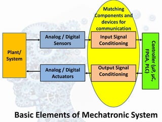 Mechatronics Basics Mechatroncis PDF CH 1 Understanding Mechatronics.pdf