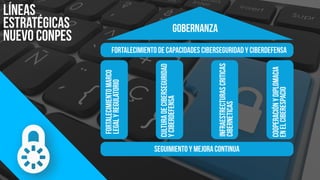 Líneas
estratégicas
nuevo CONPES
GOBERNANZA
FORTALECIMIENTO DE CAPACIDADES CIBERSEGURIDAD Y CIBERDEFENSA
seguimiento y mejora continua
FORTALECIMIENTOMARCO
LEGALYREGULATORIO
CULTURADECIBERSEGURIDAD
YCIBERDEFENSA
INFRAESTRECTURASCRITICAS
CIBERNETICAS
COOPERACIÓNydiplomacia
enelciberespacio
 